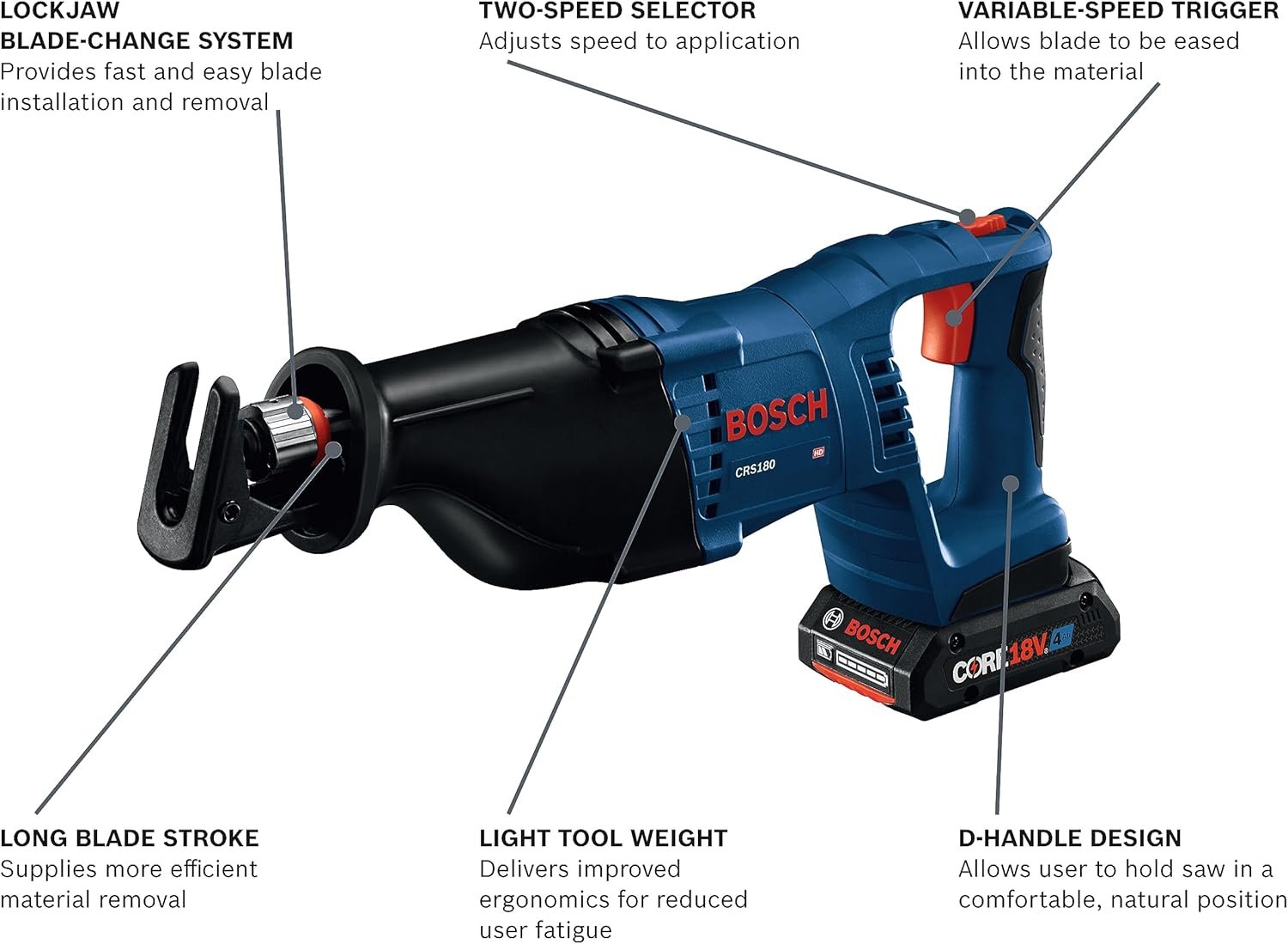 BOSCH GXL18V-501B25 Combo Kit Review BOSCH GXL18V-501B25 Combo Kit Review