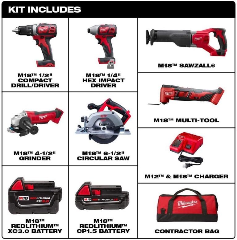 Milwaukee M18 Tool Combo Kit Review