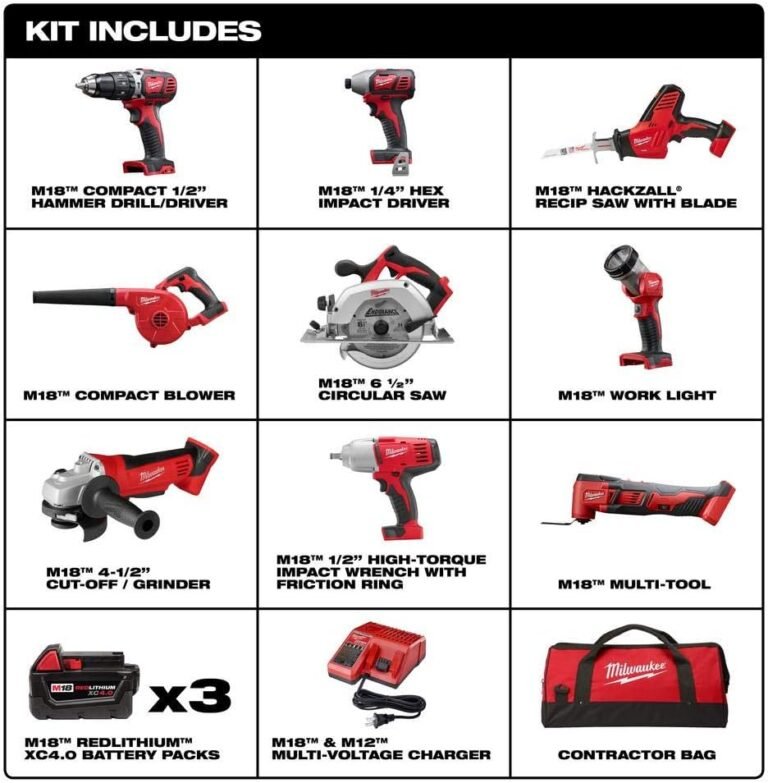 MILWAUKEE M18 Combo Tool Kit Review