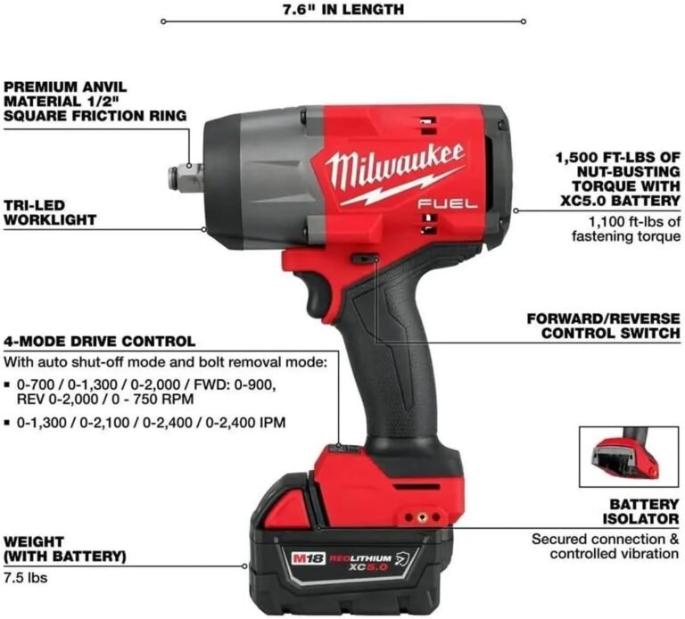 Milwaukee Tool Combo Kit Review