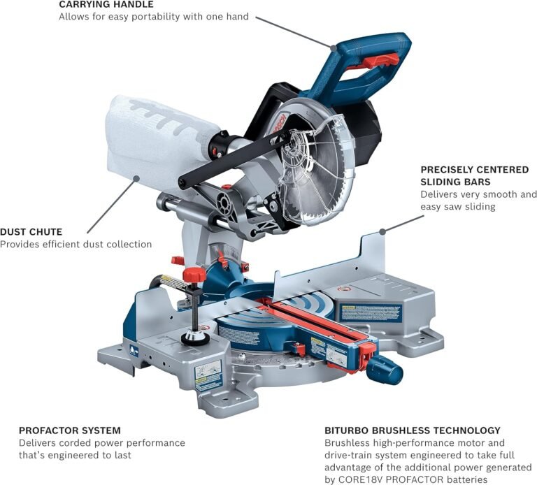 Bosch Cordless Miter Saw Kit Review