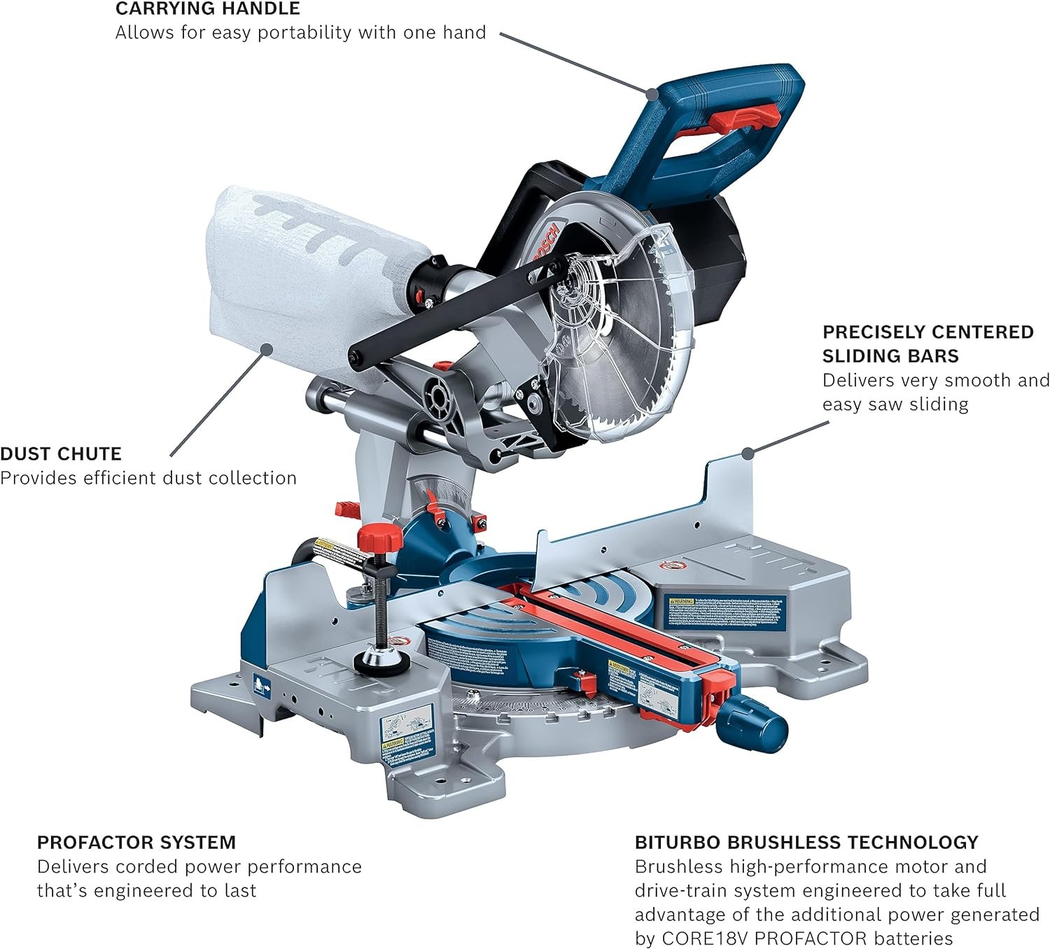 Bosch GRG18V-3600CN-RT 18V PROFACTOR Brushless 7-1/4 in. Cordless Single-Bevel Slide Miter Saw Kit with (1) CORE18V 8 Ah High Power Battery (Renewed)