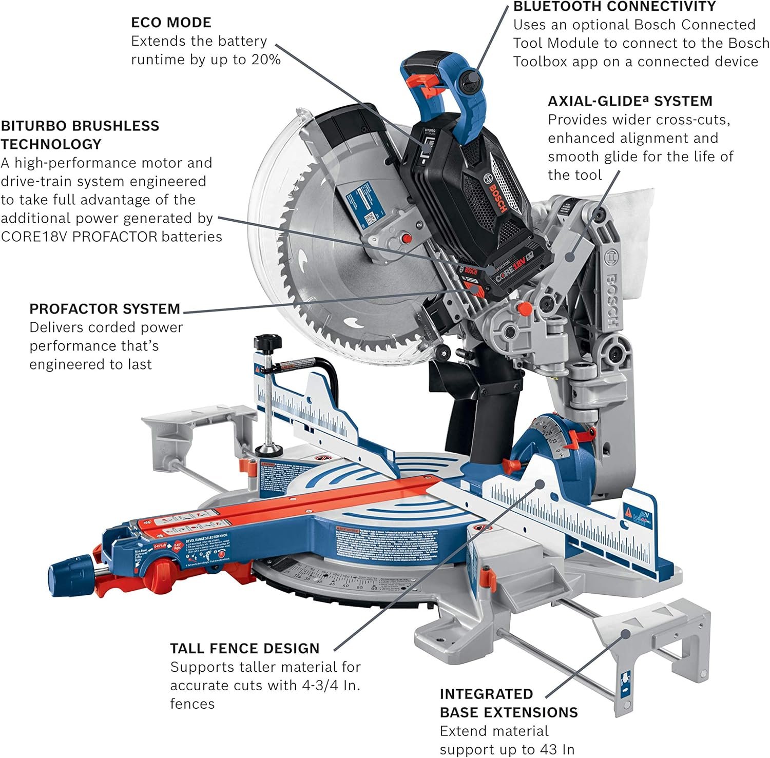 Bosch PROFACTOR 18V SURGEON GCM18V-12GDCN14 Cordless 12 In. Dual-Bevel Glide Miter Saw Kit  (1)CORE18V 8.0Ah Performance Battery + GBA18V120 18V CORE18V Lithium-Ion 12.0Ah PROFACTOR Exclusive Battery