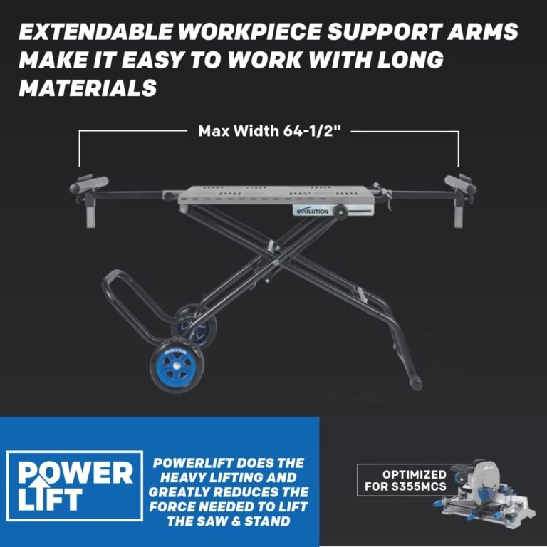 Evolution MCSSTAND Review