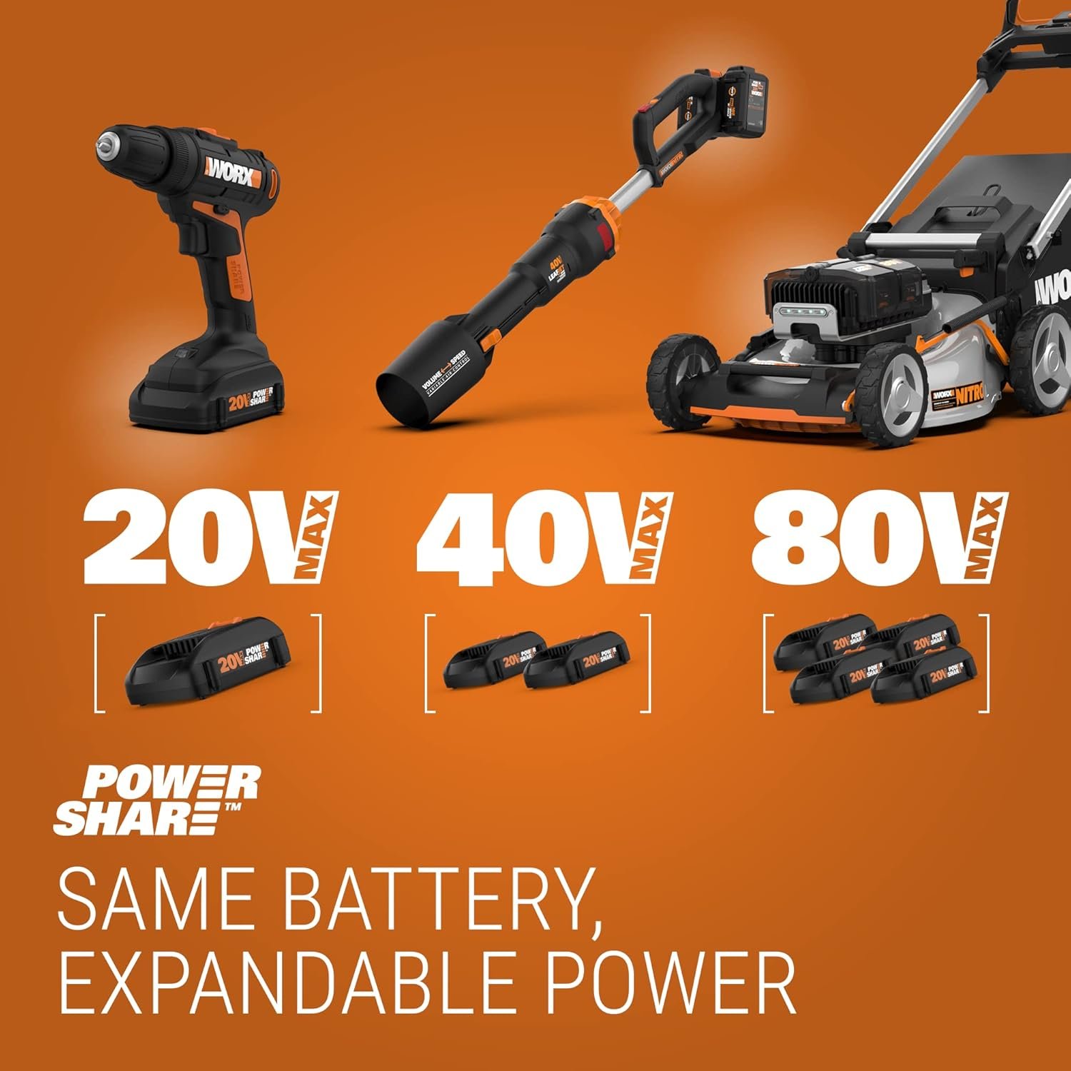 Worx Nitro WX520L 20V Power Share 4.0Ah 7.25 Cordless Circular Saw with Brushless Motor